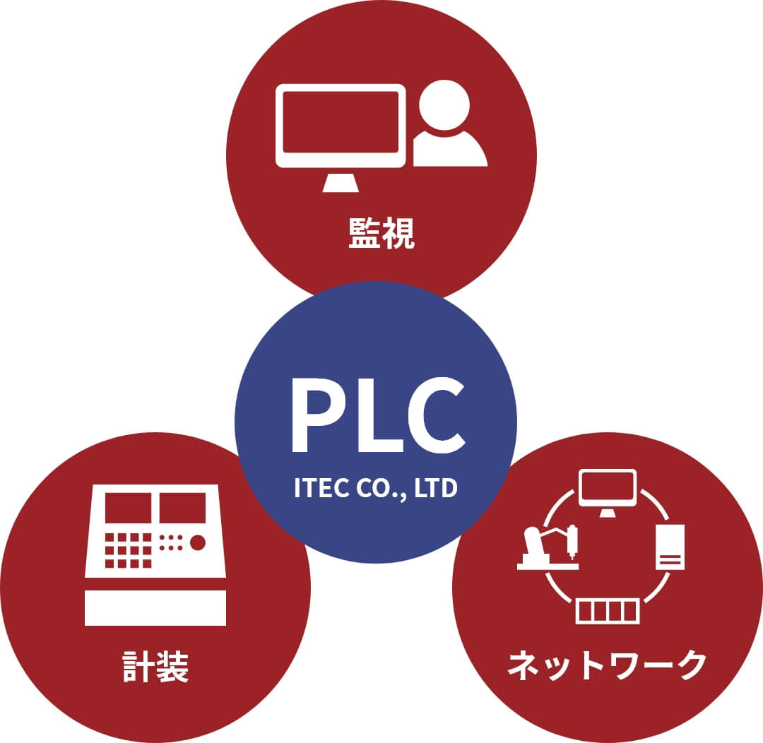 監視計装ネットワークITEC CO., LTDPLC