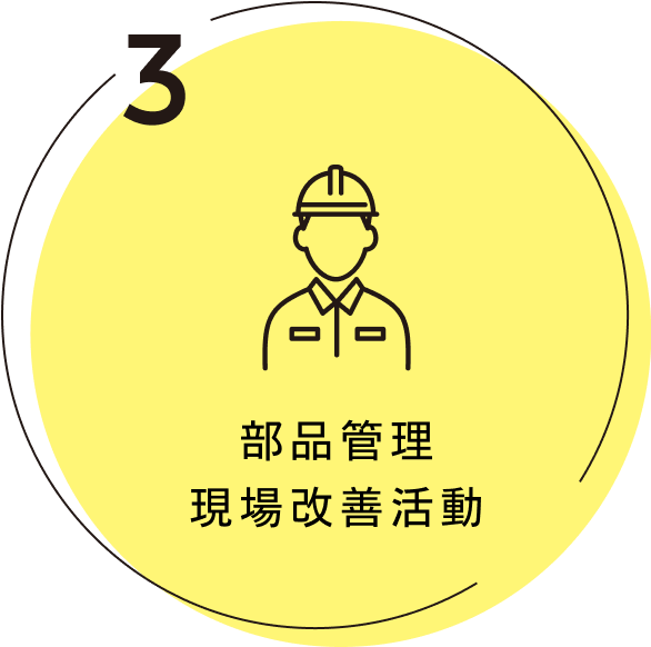 部品管理 現場改善活動