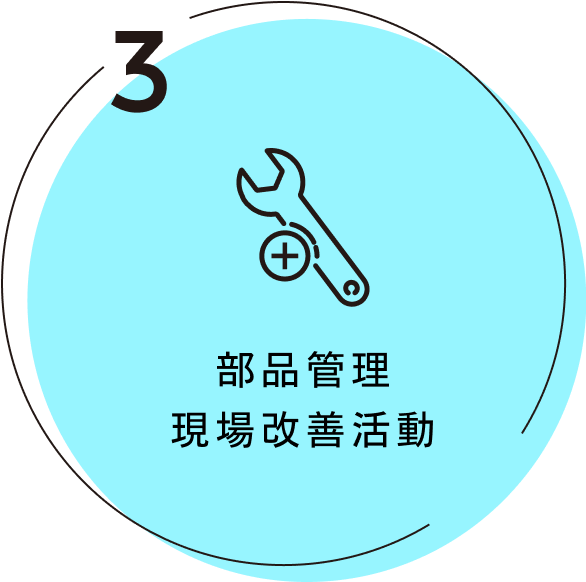 部品管理 現場改善活動