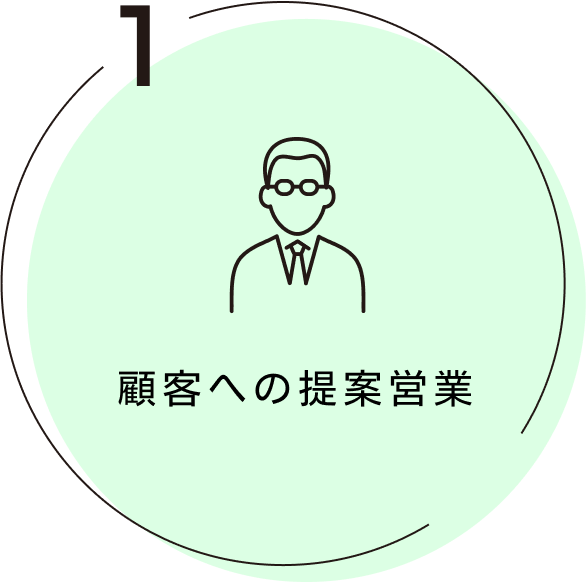 顧客への提案営業